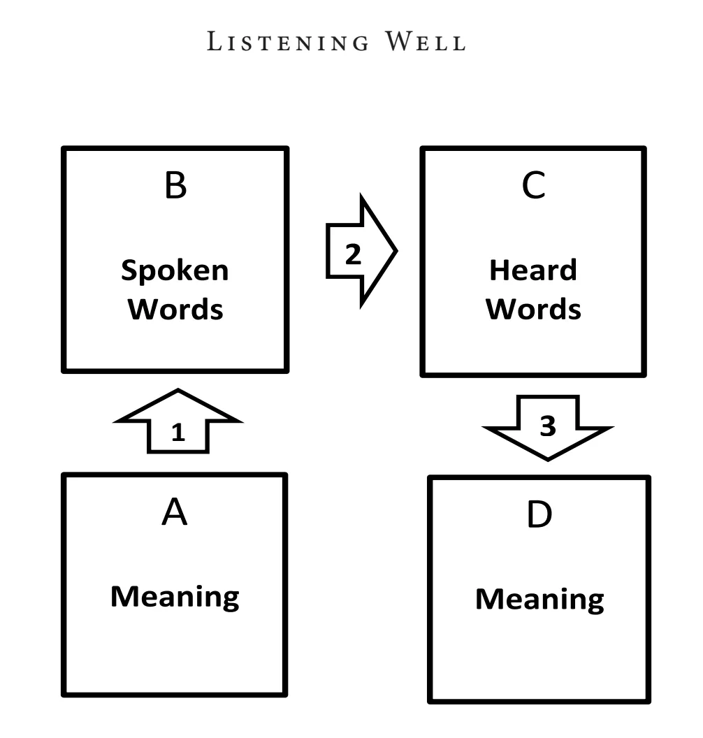 Language and Understanding – Book of Mormon Study Notes